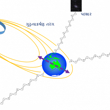 પલ્સાર દ્વારા ગુરુત્વાકર્ષણ તરંગનું અવલોકન