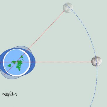 ચંદ્ર, સૂર્ય અને સમુદ્રમાં ભરતી