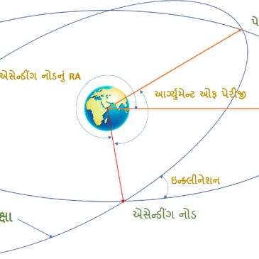 ક, કક્ષાનો ક, ભાગ-2